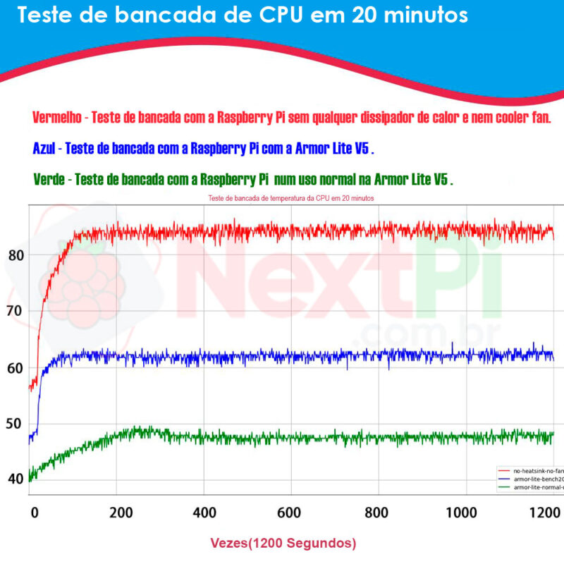 Refrigerador de Alumínio GeeekPi Armor Lite V5 para Raspberry Pi 5